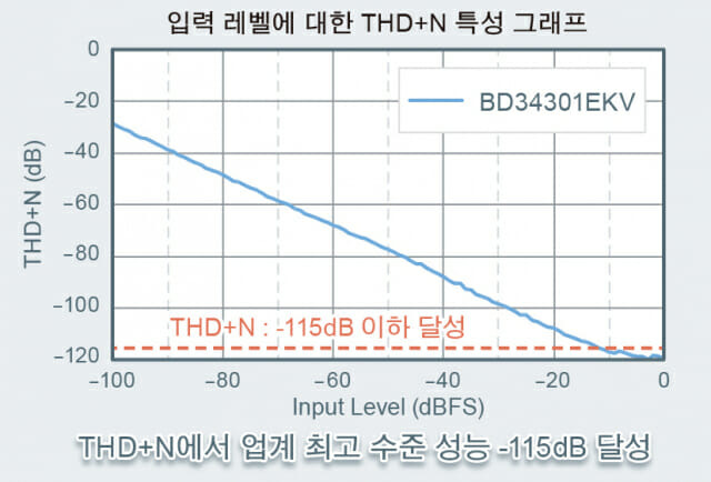 (자료=로옴)