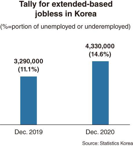 (Graphic by Kim Sun-young/The Korea Herald)