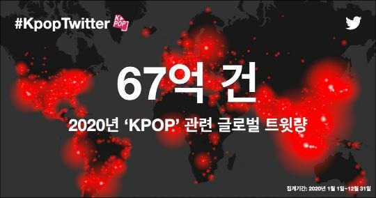 Twitter released data of the tweet volume of K-pop on Thursday, which amounted to 6.7 billion tweets in 2020. [TWITTER]