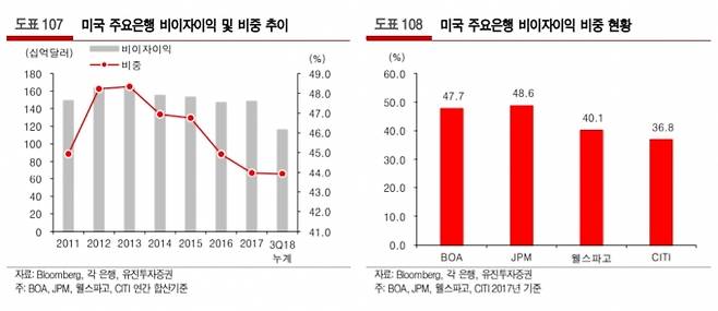 자료=유진투자증권