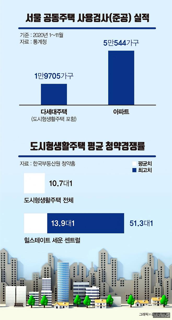 그래픽=김민준 디자인 기자