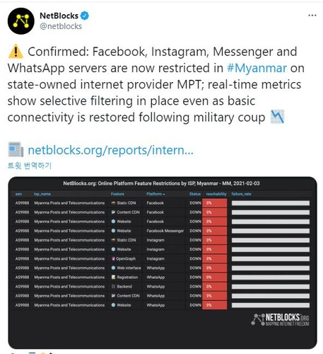 미얀마 내 페이스북·왓츠앱·인스타그램 접속 제한 상황을 보여주는 화면 [NetBlocks 트위터 캡처. 재판매 및 DB 금지]