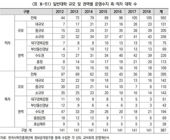 한국교육개발원 제공.© 뉴스1