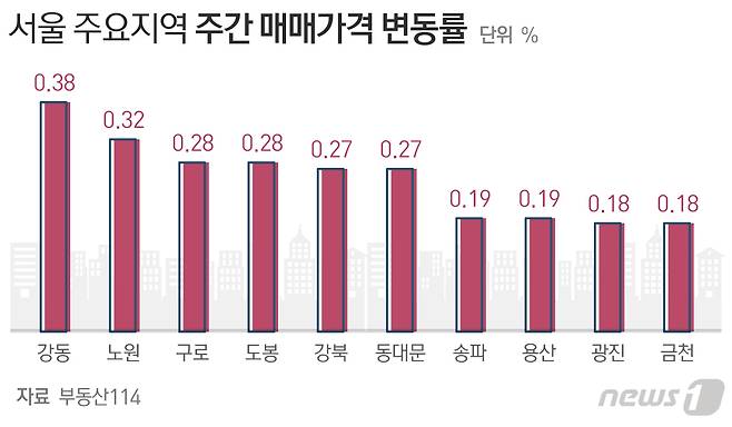 © News1 최수아 디자이너