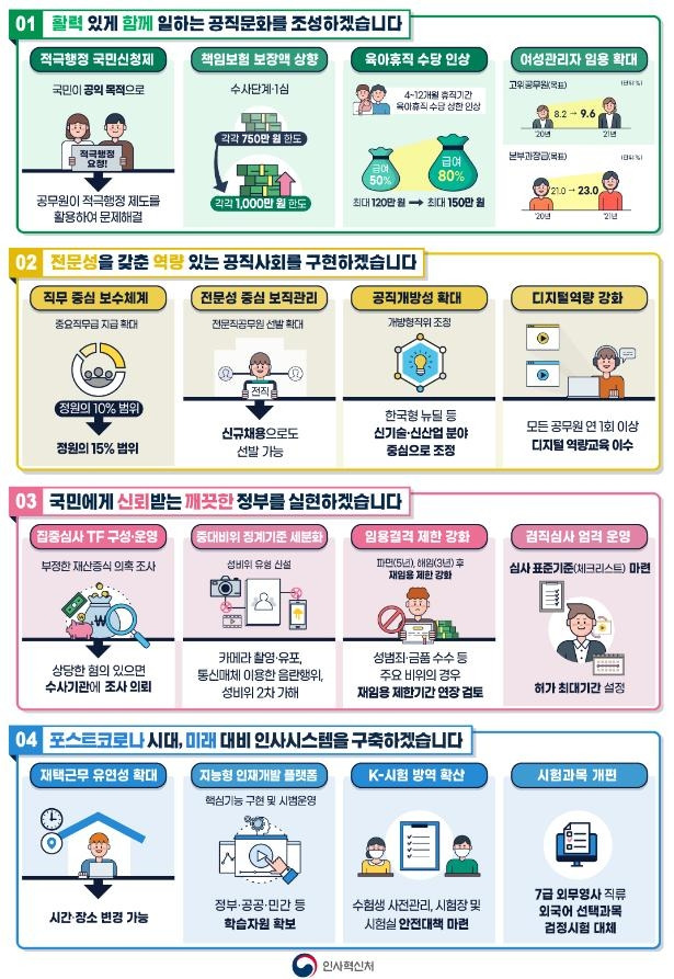 인사혁신처 2021년 업무계획 [인사처 제공]