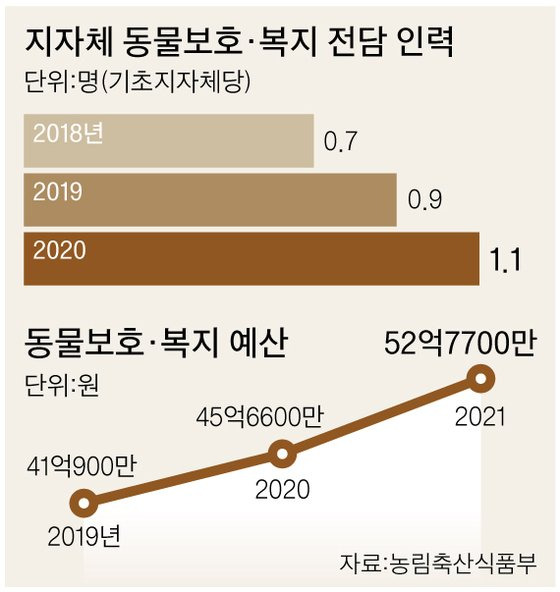 그래픽=박춘환 기자 park.choonhwan@joongang.co.kr