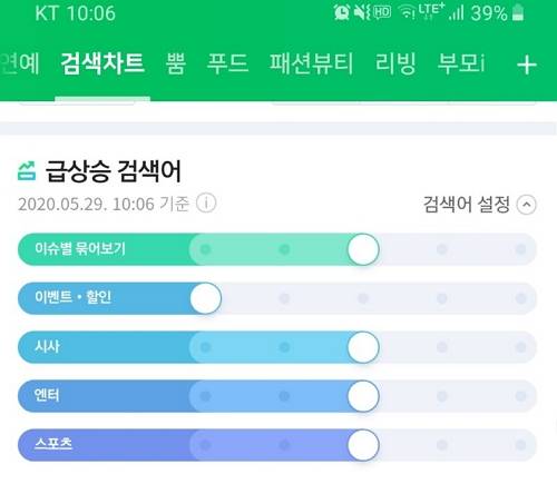 네이버 급상승검색어 화면 [네이버 제공]