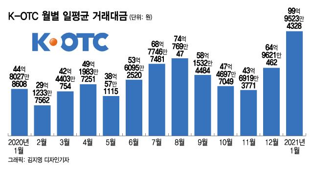 /그래픽=김지영 디자인기자