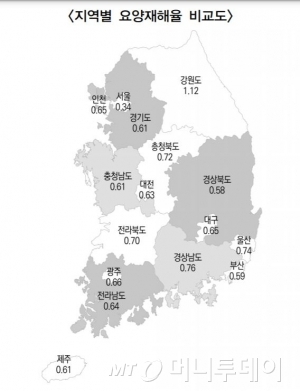 자료출처: 고용노동부 지역별 요양 재해율 비교도. 2019년. 과거 탄광 지역이었던 강원도의 요양재해율이 가장 높게 나타나고 있다.