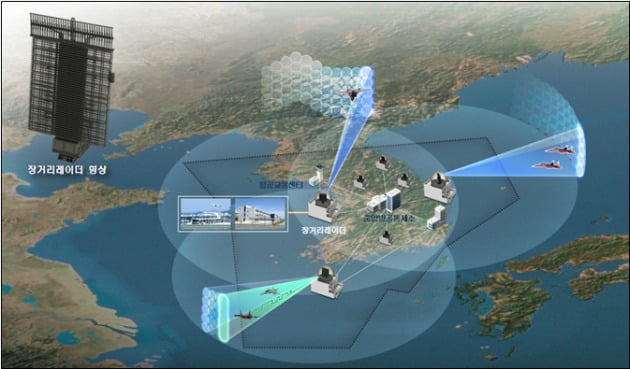 국산 장거리레이더 장비 형상 및 운용 개념도./ 방위사업청 제공