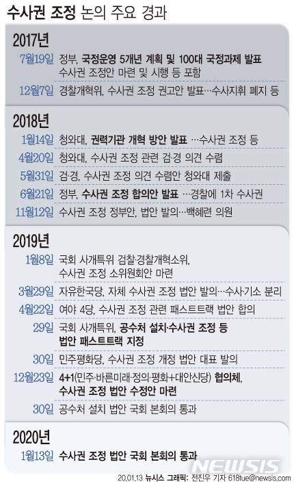 [초점]'부담만 늘었다' 광주·전남 경찰, 수사부서 기피..왜?