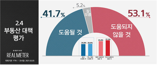 (자료=리얼미터)