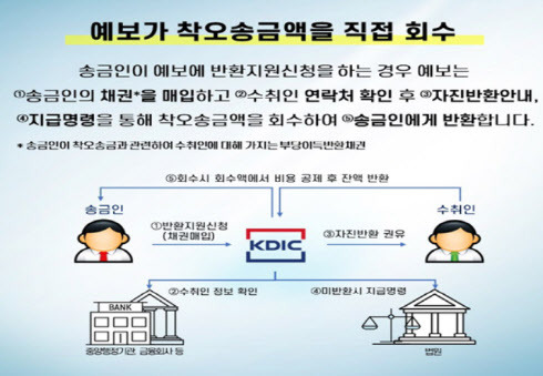 출처:금융위