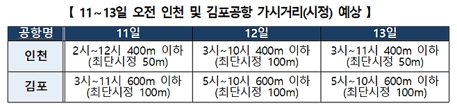 자료: 기상청