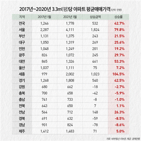 (자료=경제만랩)