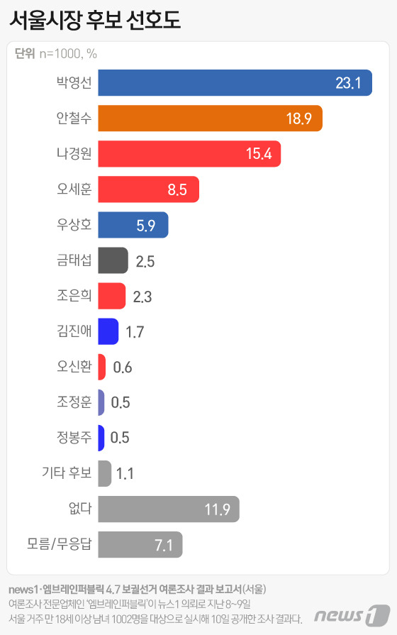 © News1 이은현 디자이너