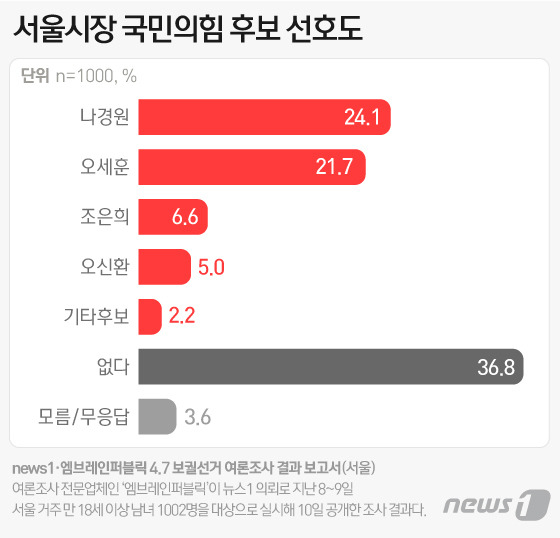 © News1 이은현 디자이너