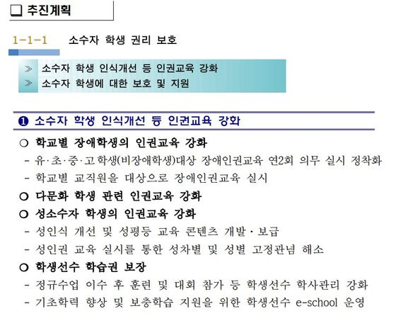 서울특별시교육청 학생인권종합계획(2021~2023)(안)