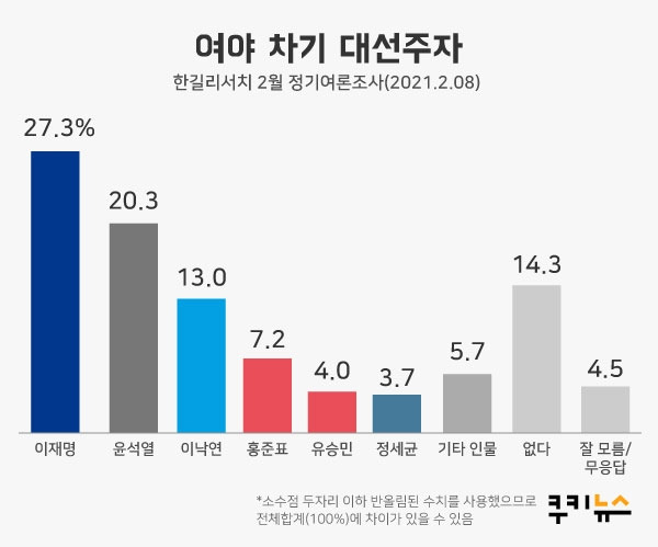 그래픽=이정주 디자이너