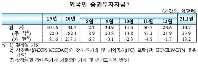 [한국은행 제공. 재판매 및 DB 금지]