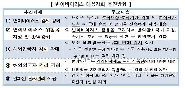 [중앙방역대책본부 제공. 재판매 및 DB금지]