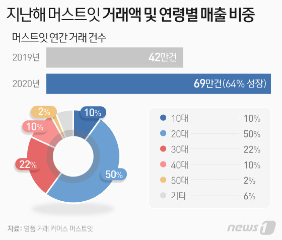 © News1 이은현 디자이너