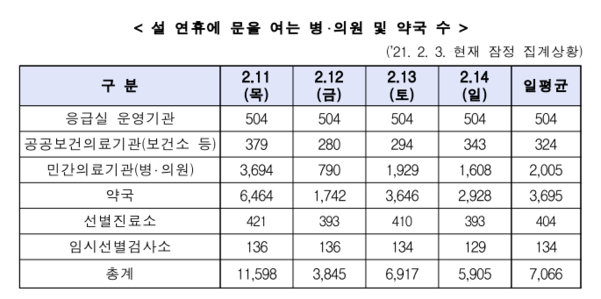 보건복지부 제공