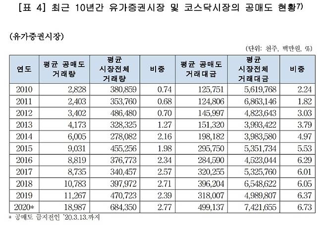 자료=자본시장과 금융투자업에 관한 법률 일부 개정법률안 검토보고 캡처