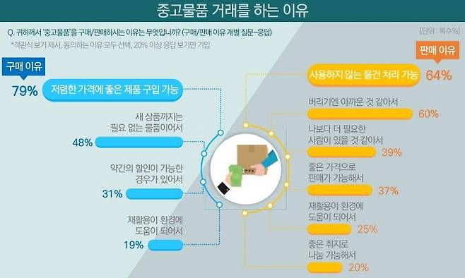 [한국방송광고진흥공사 제공. 재판매 및 DB 금지]