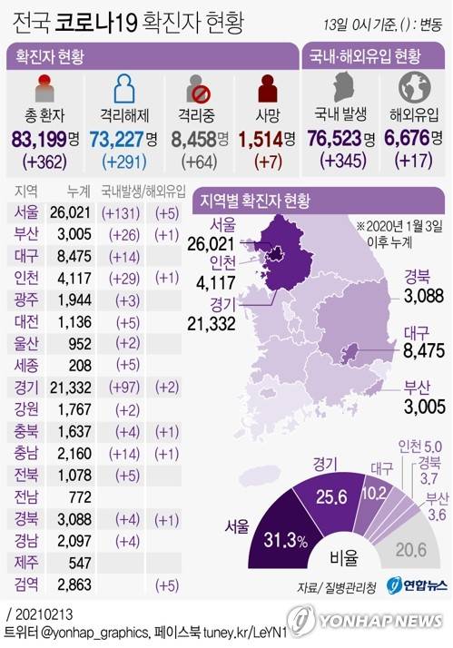 [그래픽] 전국 코로나19 확진자 현황 (서울=연합뉴스) 장성구 기자 = sunggu@yna.co.kr