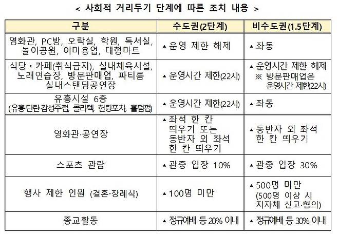 [중앙재난안전대책본부 제공. 재판매 및 DB금지]