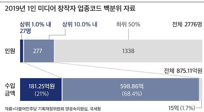 그래픽=정다운