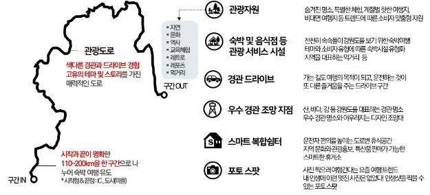 관광도로 기획 [강원도 제공.재판매 및 DB 금지]