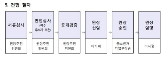 경기테크노파크 원장 전형 절차. 사진 경기테크노파크 홈페이지 캡처