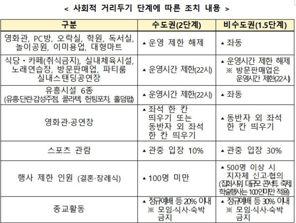 [자료 제공 = 보건복지부]