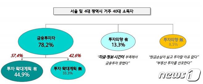 © 뉴스1