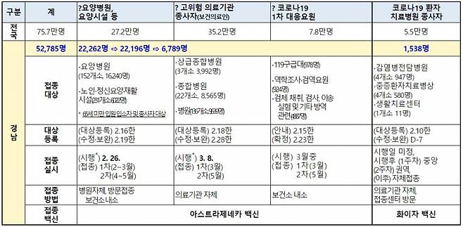 경남도의 코로나19 백신접종 계획도./사진제공=경남도