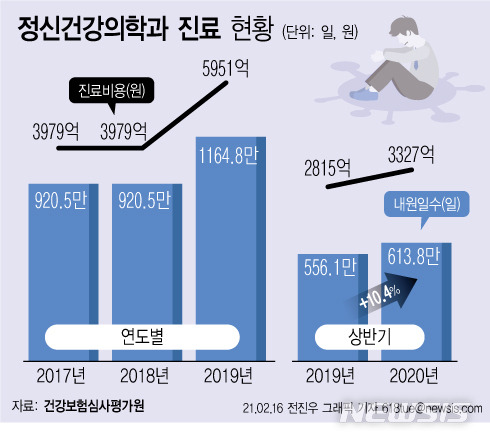 [서울=뉴시스]