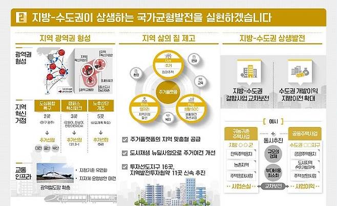 국토부 업무보고 [국토교통부 자료 제공. 재판매 및 DB 금지]