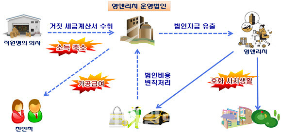 [자료=국세청]