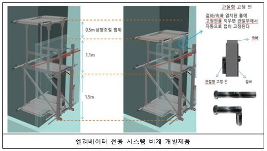 안전보건공단의 연구결과로 나온 엘리베이터 전용 비계 개발제품 개념도.