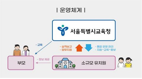 사진은 '유치원 안심급식 종합계획' 운영체계./사진제공=서울시교육청