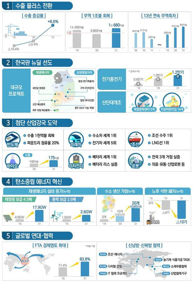 [세종=뉴시스](사진=산업통상자원부 제공) *재판매 및 DB 금지