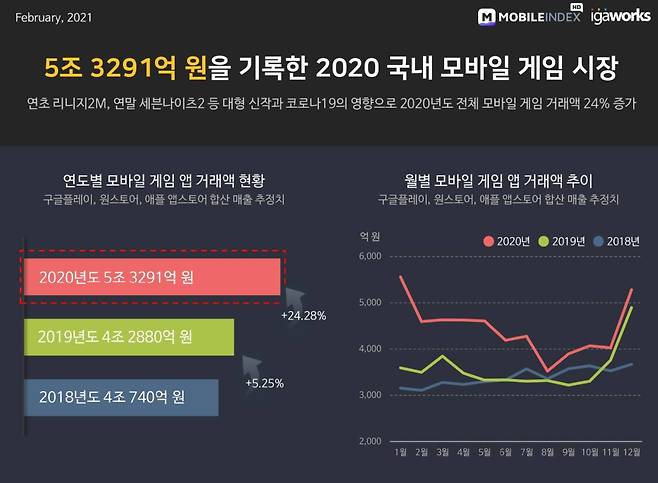 (아이지에이웍스 제공) © 뉴스1