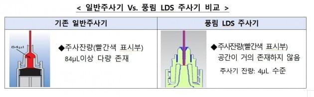 자료=중기부