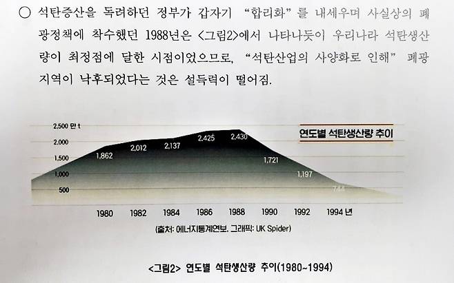 연도별 석탄생산량 추이 [폐광지역 개발의 법적 안정성 제고 방안 보고서 캡처.재판매 및 DB 금지]