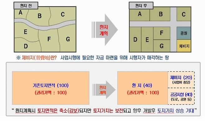 아산시는 도시개발사업 대상지 ‘토지 지분 쪼개기’ 매매 대책마련에 나선다.