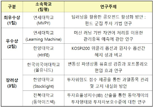 제16회 전국 대학생 증권․파생상품 경시대회 입상팀 현황. 한국거래소 제공