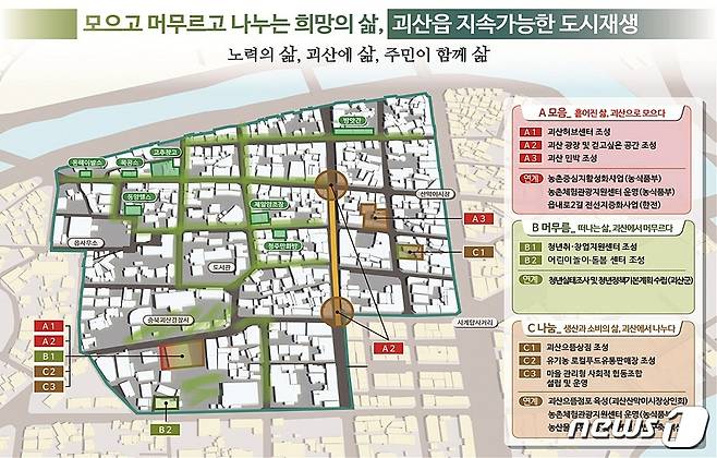 괴산읍 도시재생 뉴딜사업안.(괴산군 제공)© 뉴스1