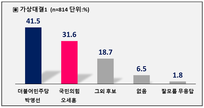 /사진제공=PNR리서치